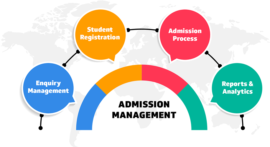 Admission Management Image